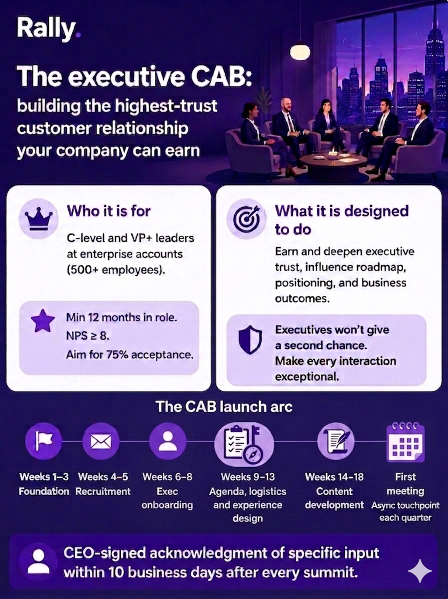 The Executive CAB: building the highest-trust customer relationship your company can earn — who it's for, what it does, and the CAB launch arc