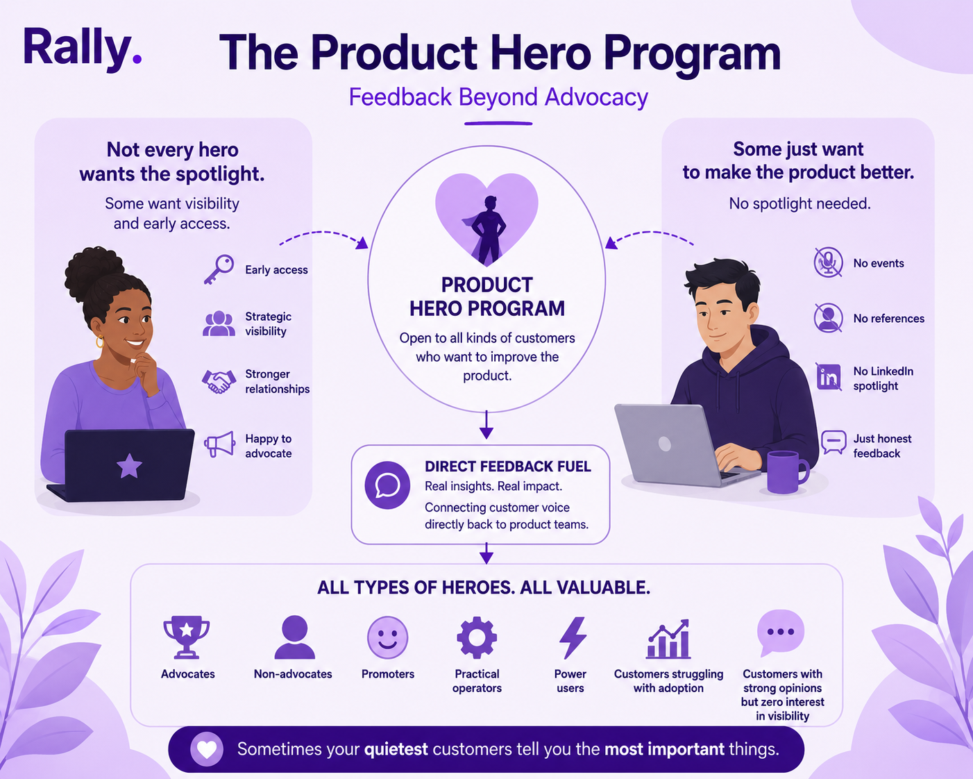 The Product Hero Program — Feedback Beyond Advocacy. Open to all kinds of customers who want to improve the product.
